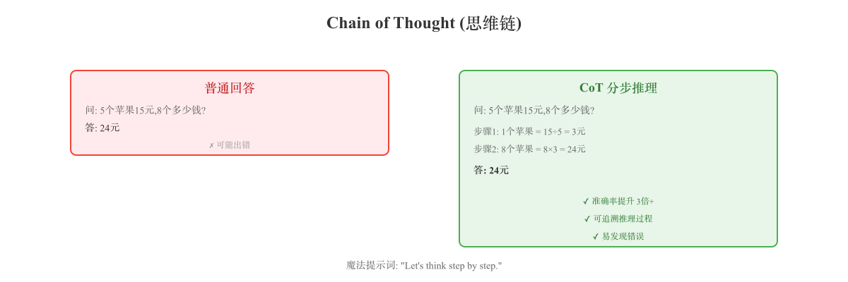 chain-of-thought
