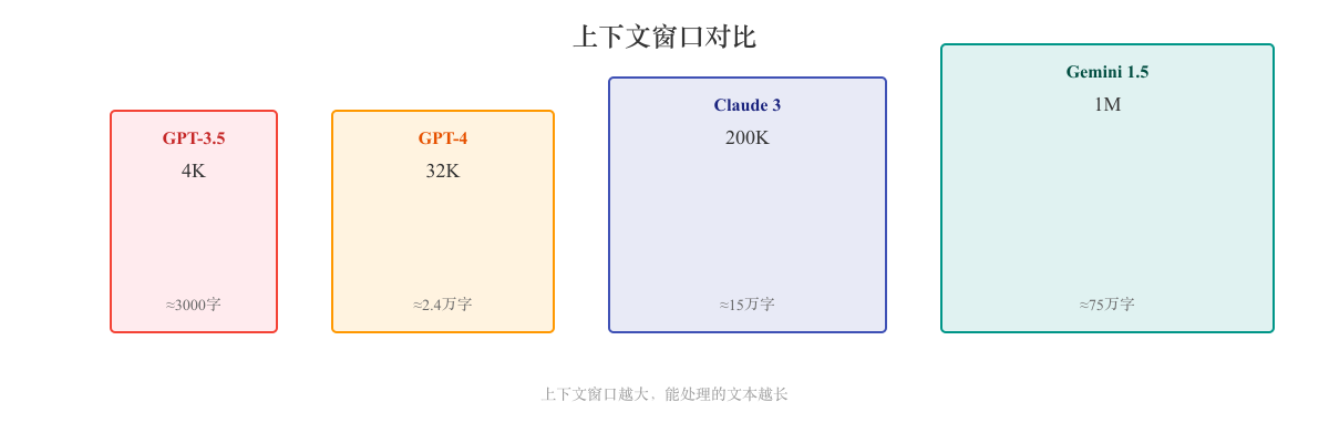 context-window-comparison