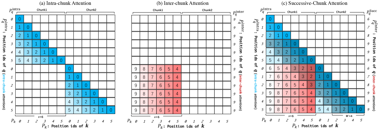 dual-chunk-attention-concept