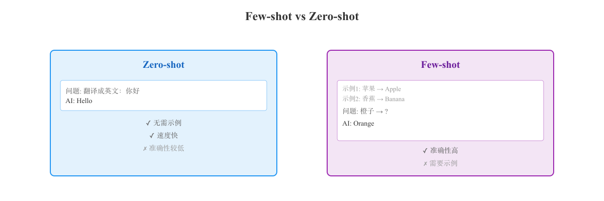 few-shot-zero-shot
