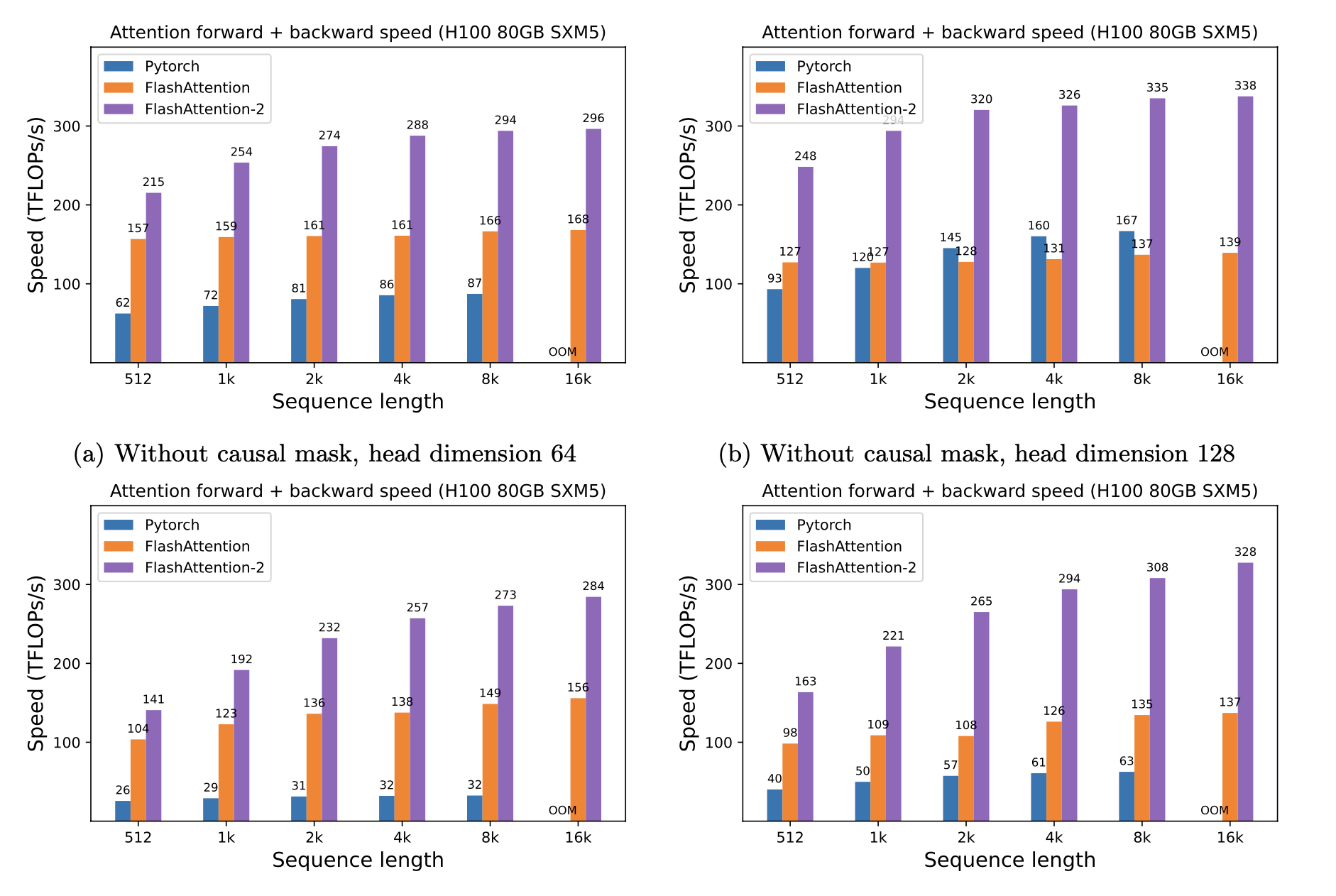 flash2_h100_fwd_bwd_benchmark