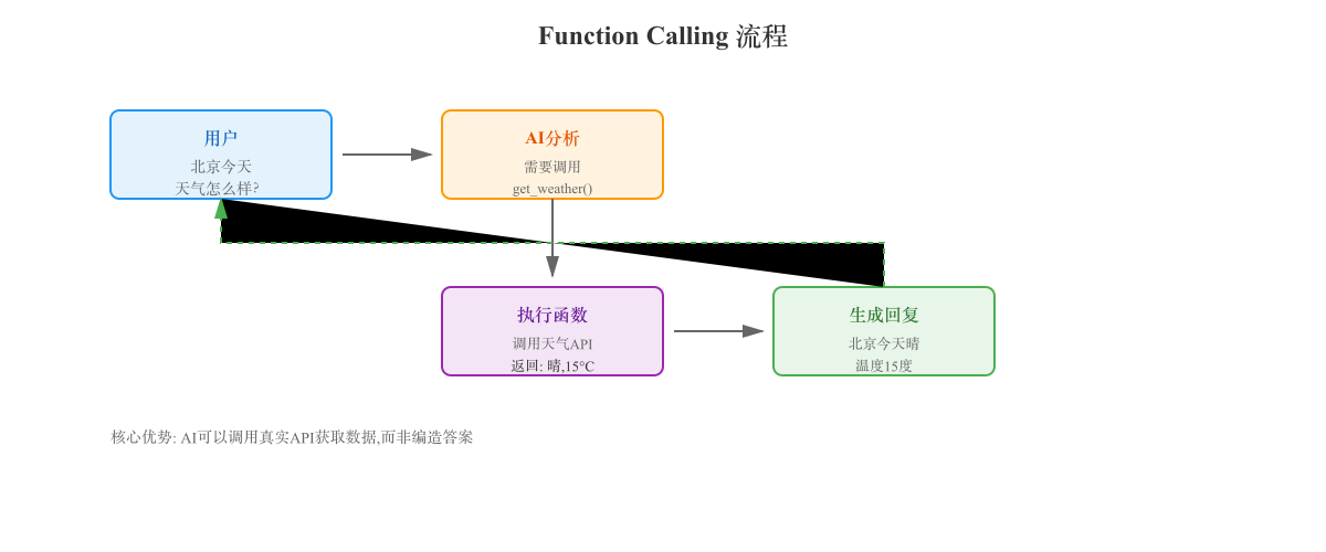 function-calling