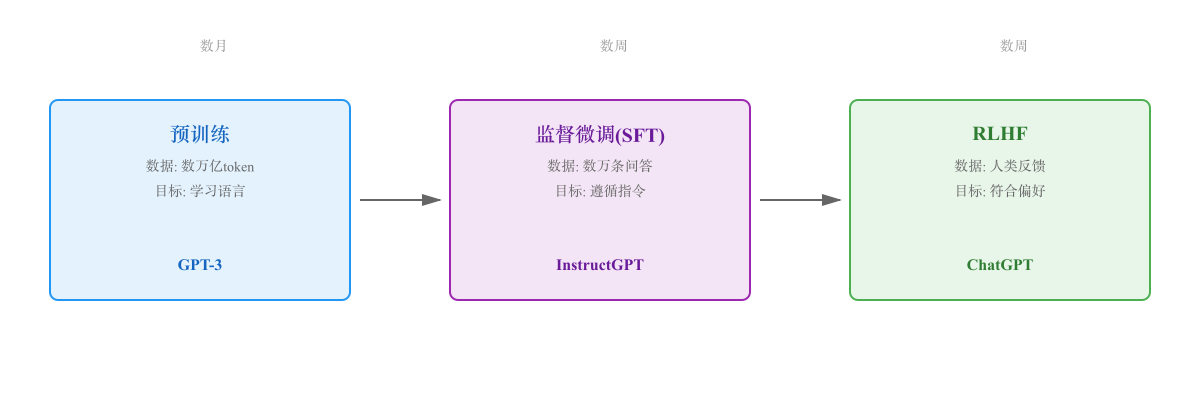 llm-training-pipeline