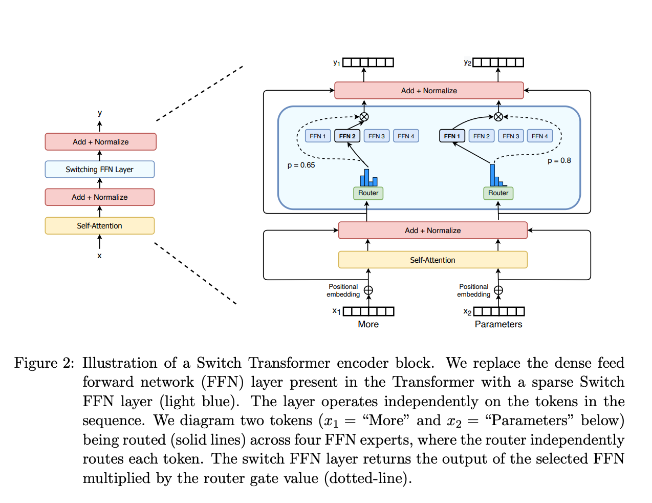 moe-model-structure