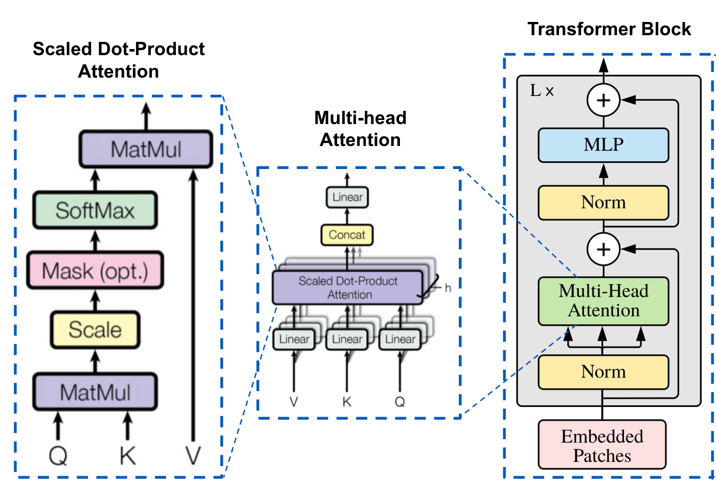 multi-head-attention