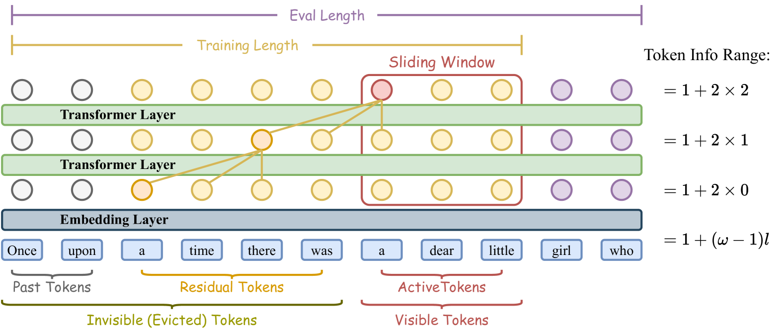 swa-mechanism