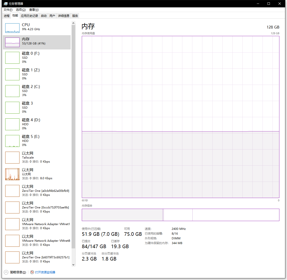 windows-task-manager-memory-tab-screen-shot